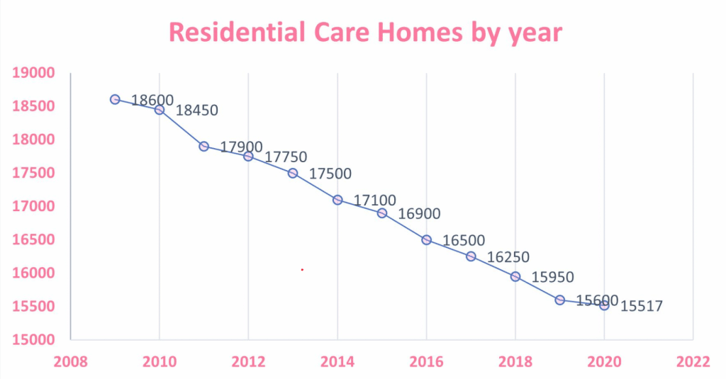 C4B Care Home Figure 1, a graph displaying care home data